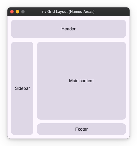 Named areas grid example