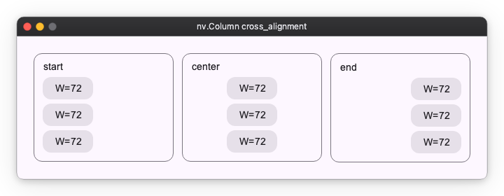 Column cross_alignment examples