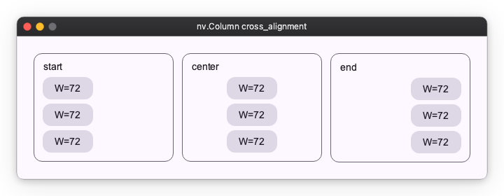 Column cross_alignment examples