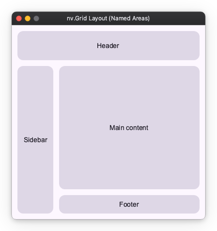 Named areas grid example